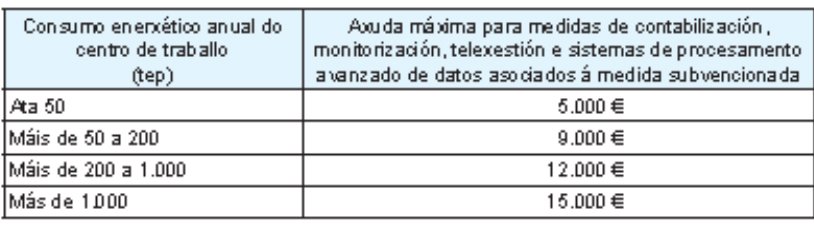 Xornada de Vacún de Carne