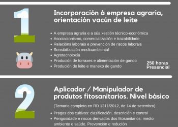 Curso gratuíto “Incorporación á empresa agraria, orientación de vacún de leite”,  dende o 17 de xuño en Friol