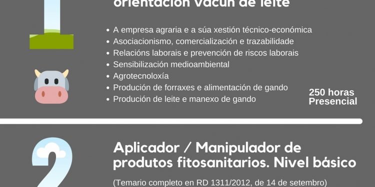 Curso gratuíto “Incorporación á empresa agraria, orientación de vacún de leite”,  dende o 17 de xuño en Friol