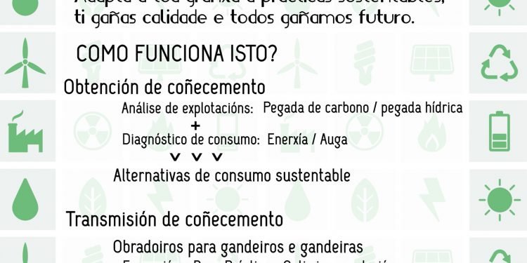 Agaca presenta resultados dun estudo sobre pegada da auga e de carbono na produción de leite