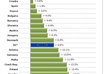 AGACA reclama medidas efectivas que garanticen la rentabilidad y sostenibilidad del sector lácteo