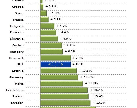 AGACA reclama medidas efectivas que garantan a rendibilidade e sostibilidade do sector lácteo