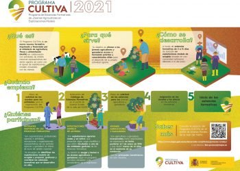 O Programa CULTIVA 2021 ofrece estancias formativas gratis a persoas mozas do sector. Prazo de solicitude ata o 27 de outubro