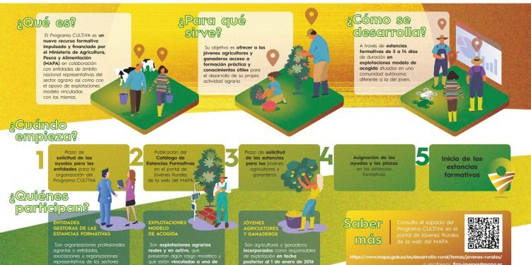 El Programa CULTIVA 2021 ofrece estancias formativas gratis a jóvenes del sector. Plazo solicitud hasta el 27 de octubre