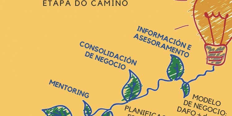 ITINERARIO DEL EMPRENDEDOR – lanzamos un programa de asesoramiento gratuito para emprendedores