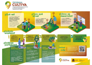 Webinar informativo sobre Cultiva 22, programa gratuito de estancias formativas en explotaciones modelo, el 28 de julio