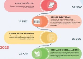 Cooperación Galega Nº 161 Decembro 2022