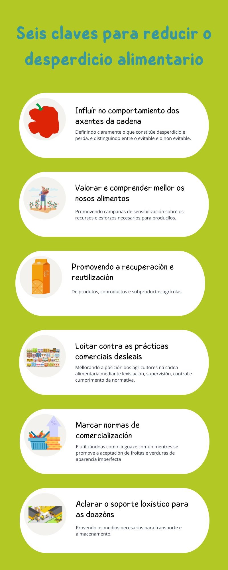 claves desperdicio alimentos