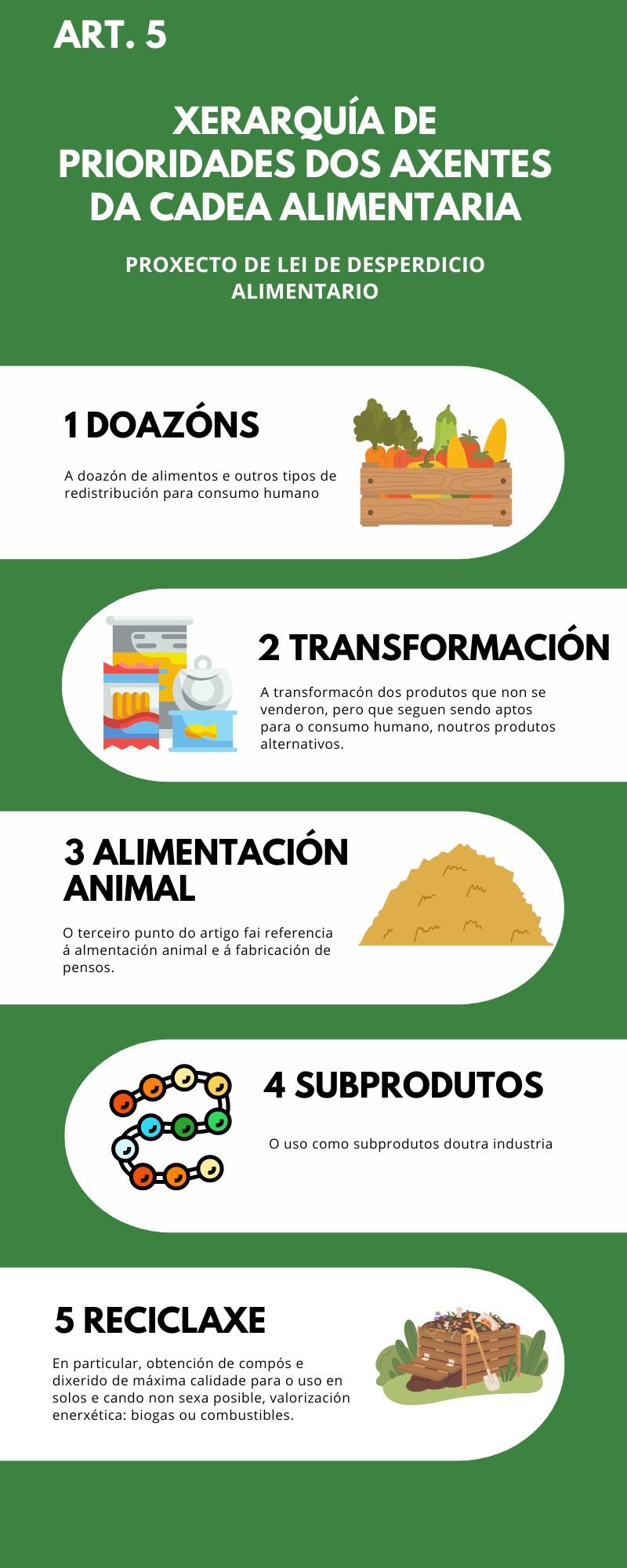 desperdicio alimento